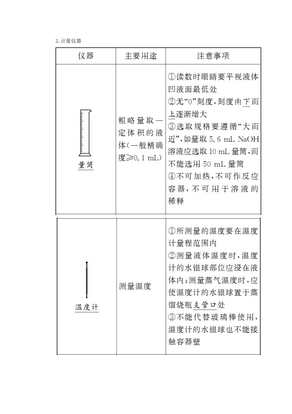 高考化学一轮复习 第十章 化学实验 第一节 化学实验基础学案 新人教版-新人教版高三全册化学学案_第3页