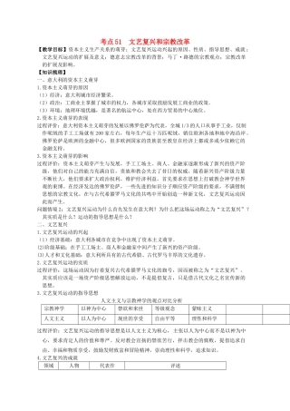 高考历史一轮复习 考点51 文艺复兴和宗教改革学案-人教版高三全册历史学案