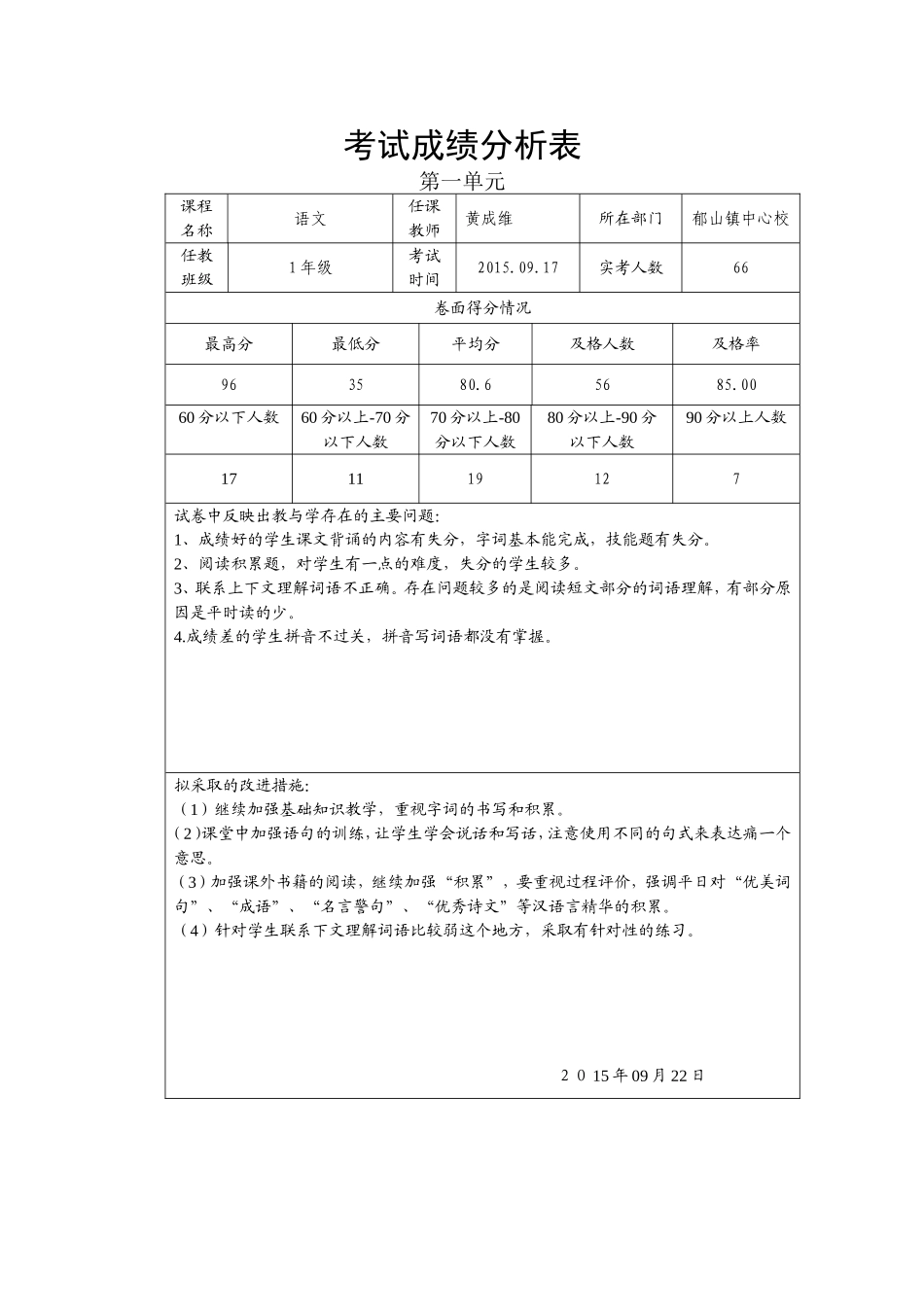 考试成绩分析1_第1页