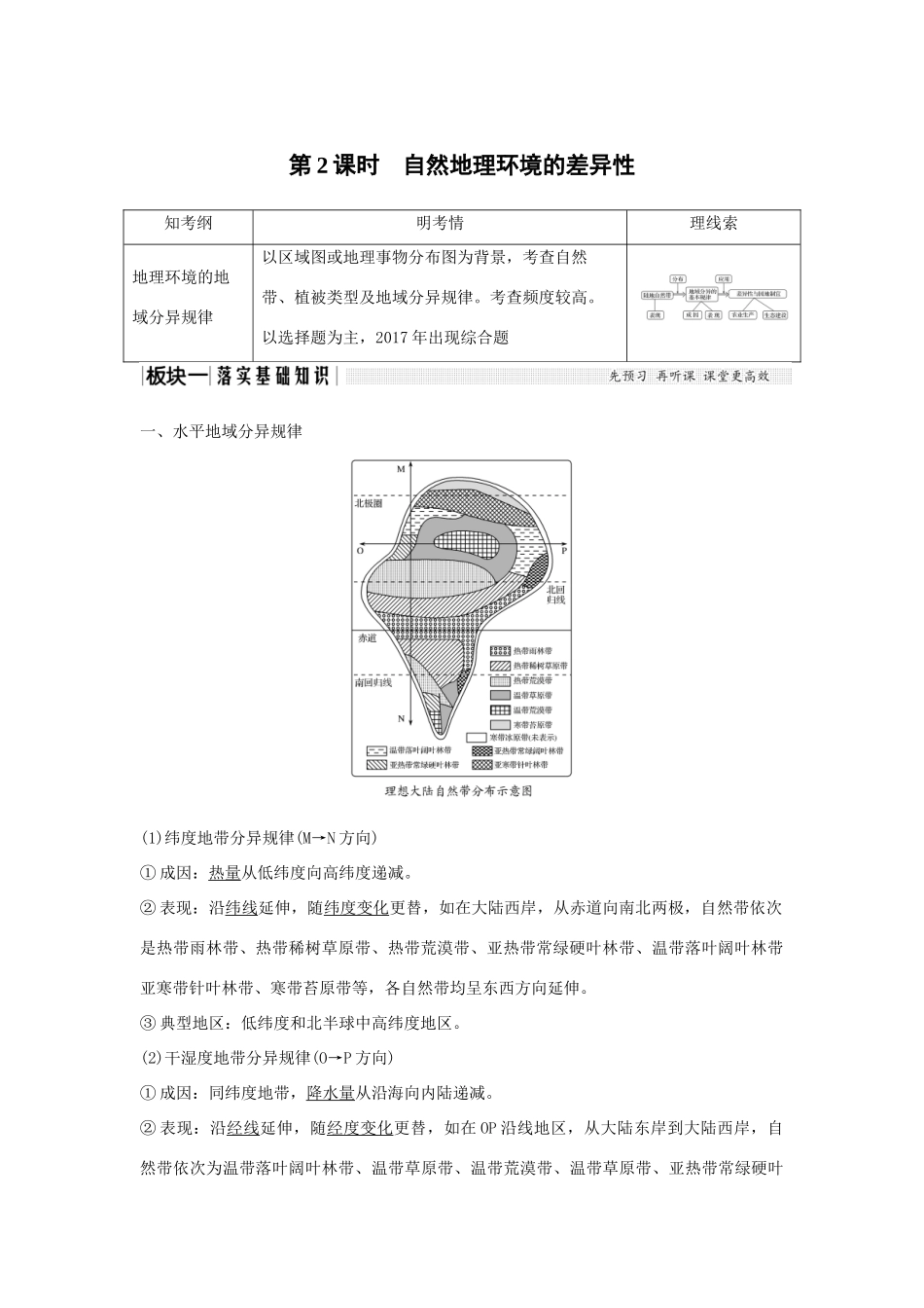 高考地理一轮复习 第三单元 地理环境的整体性和区域差异 第10讲 地理环境的整体性和地域分异 第2课时学案 中图版-中图版高三全册地理学案_第1页