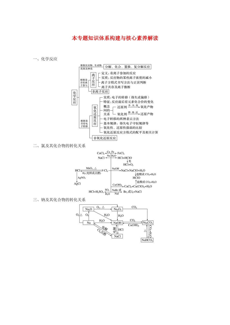 高中化学 专题2 从海水中获得的化学物质 本专题知识体系构建与核心素养解读学案 苏教版必修1-苏教版高一必修1化学学案_第1页