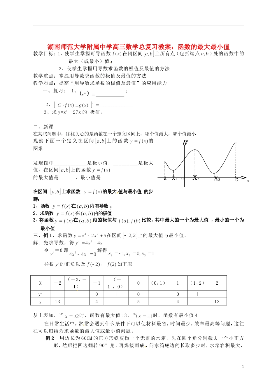 湖南省师范大学附属中学高三数学总复习 函数的最大最小值教案_第1页