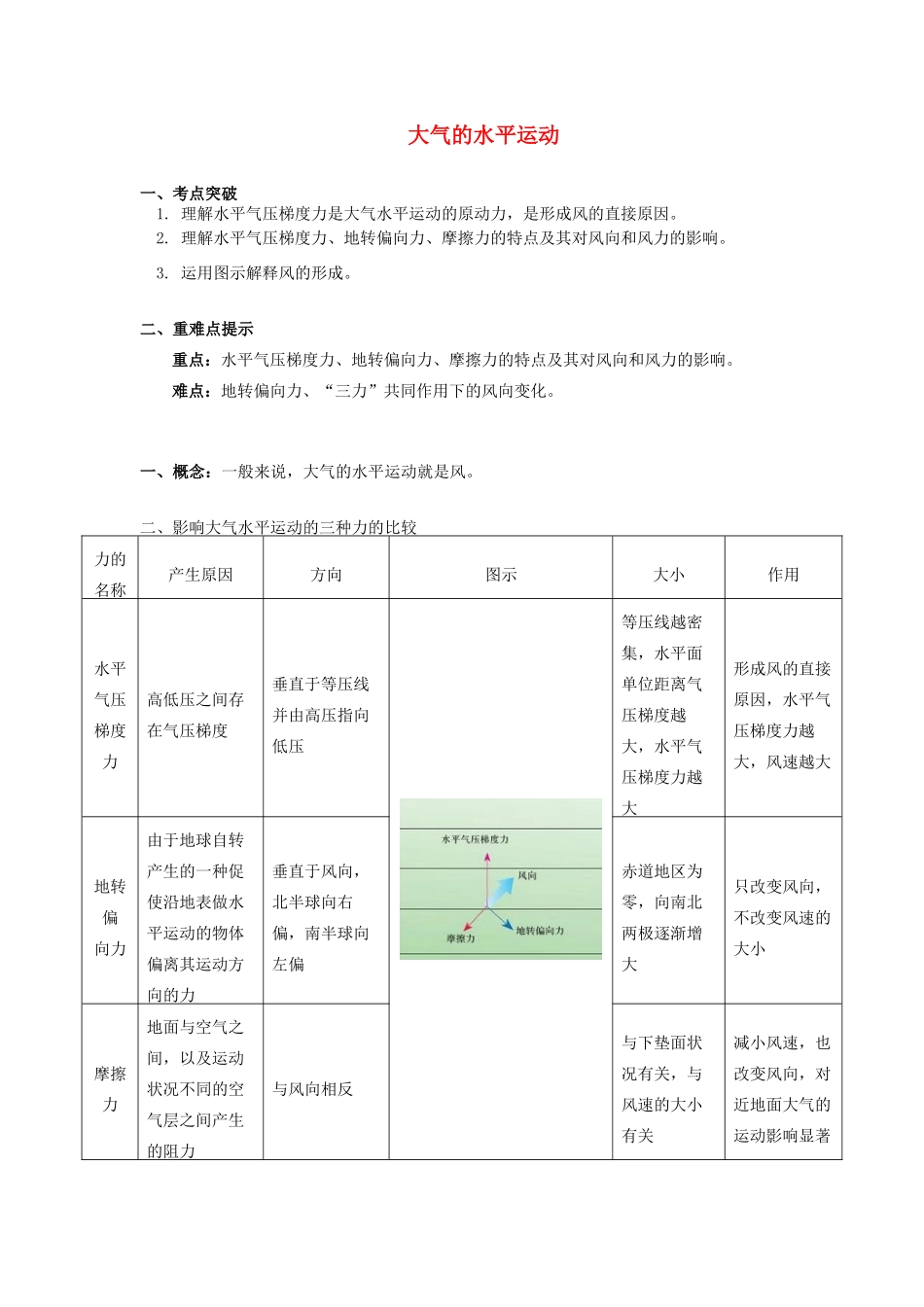 高中地理 第二章 自然环境中的物质运动和能量交换 第三节 大气环境 大气的水平运动学案 湘教版必修1-湘教版高一必修1地理学案_第1页
