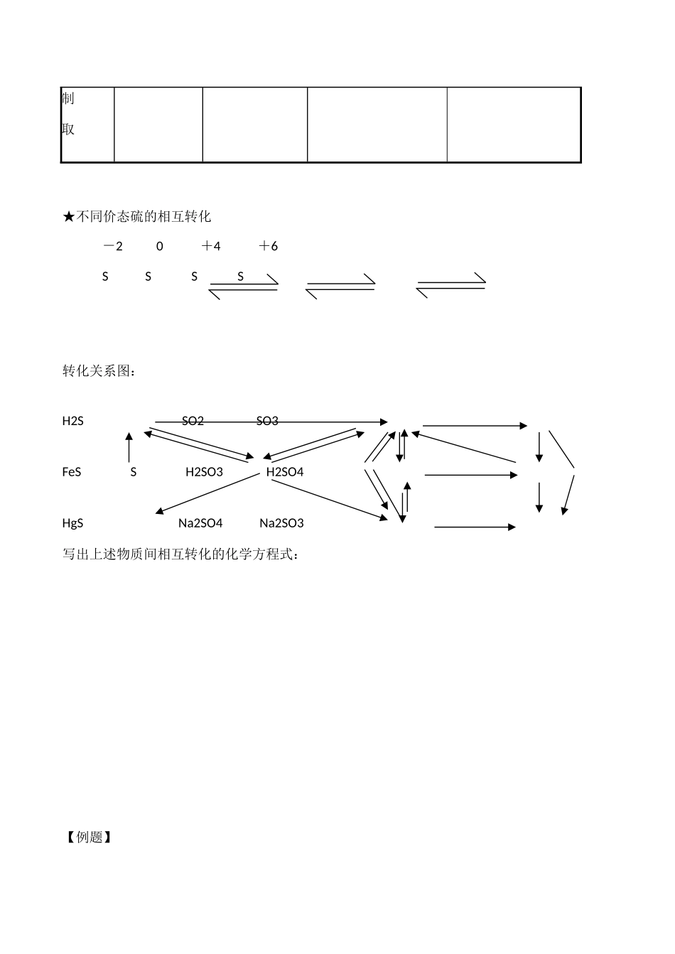 高一化学第一单元  硫和含硫化合物的相互转化 第三课时学案_第2页