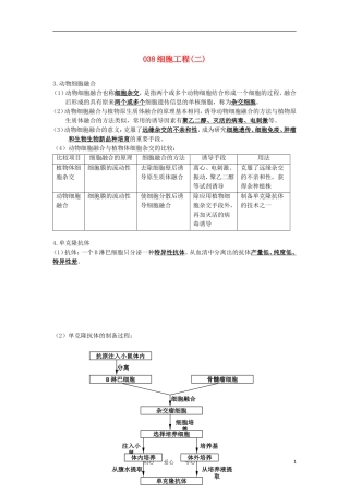 河北省广平一中高三生物总复习学案 038 细胞工程（二）（艺术班）