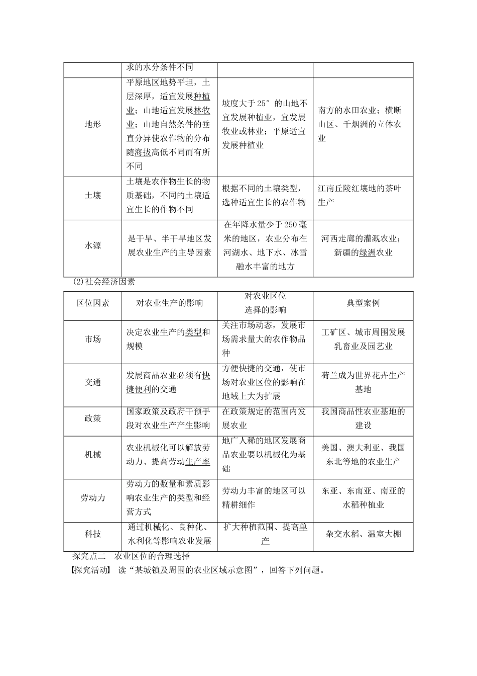 高中地理 第三章 第一节 农业区位因素与地域类型（课时1）学案 中图版必修2-中图版高一必修2地理学案_第3页
