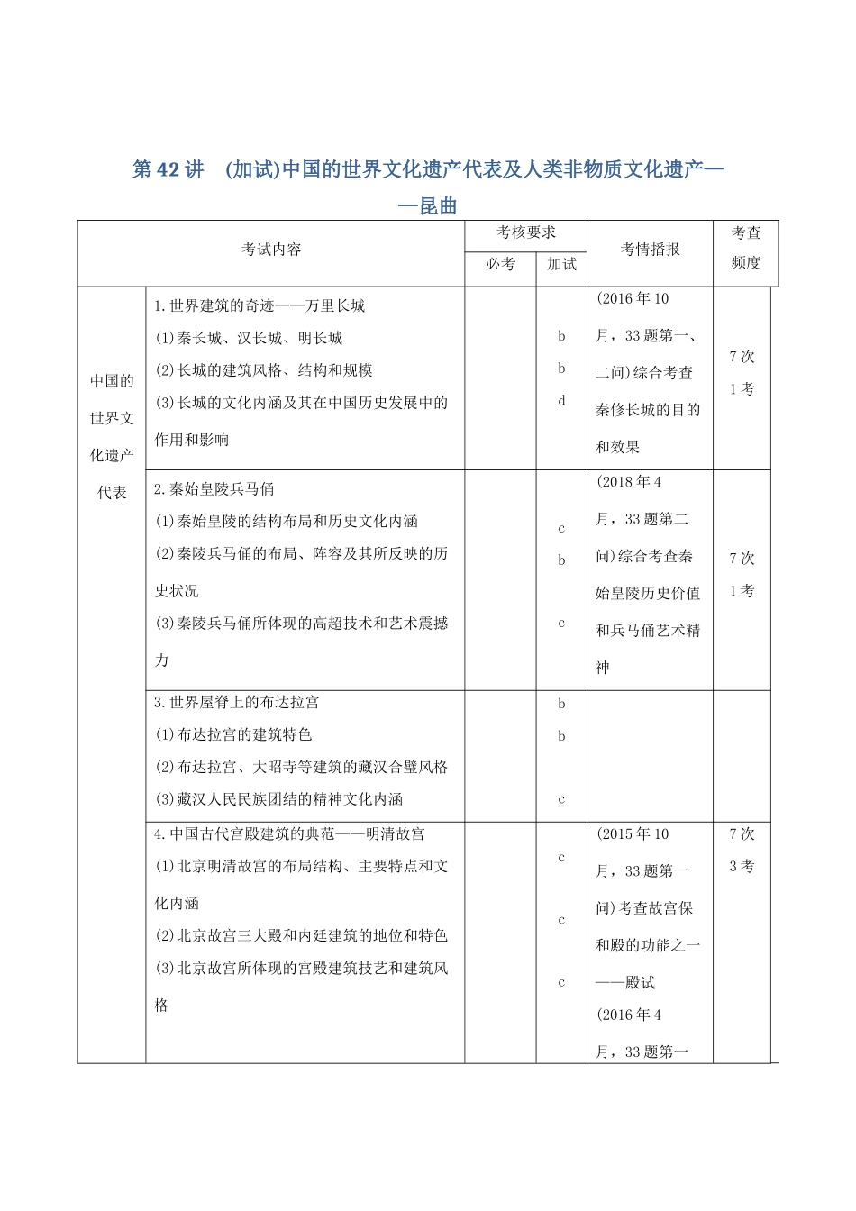 高考历史总复习 专题十七 世界文化遗产荟萃 第42讲（加试）中国的世界文化遗产代表及人类非物质文化遗产——昆曲学案-人教版高三全册历史学案_第1页