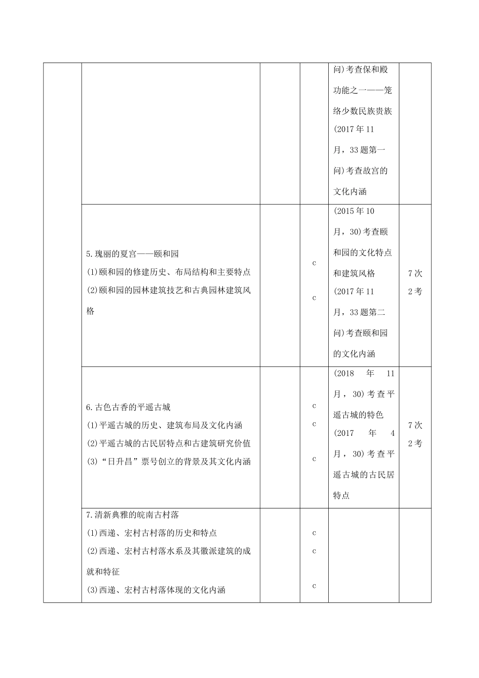 高考历史总复习 专题十七 世界文化遗产荟萃 第42讲（加试）中国的世界文化遗产代表及人类非物质文化遗产——昆曲学案-人教版高三全册历史学案_第2页