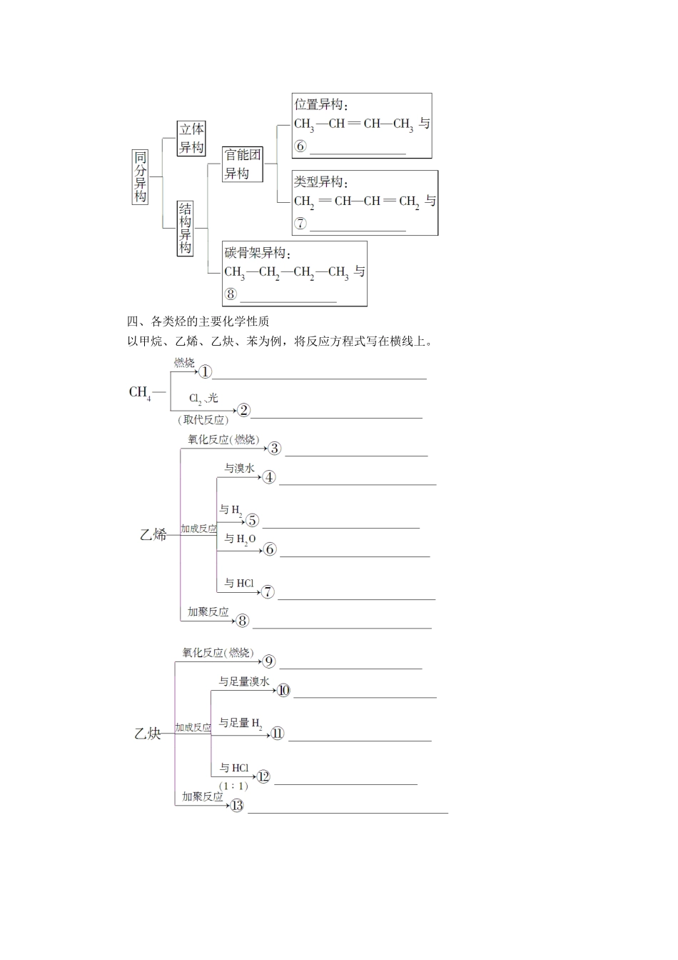 高中化学 第1章 有机化合物的结构与性质章末知识网络构建学案 鲁科版选修5-鲁科版高二选修5化学学案_第3页