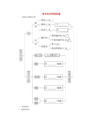 高中化学 第1章 有机化合物的结构与性质章末知识网络构建学案 鲁科版选修5-鲁科版高二选修5化学学案