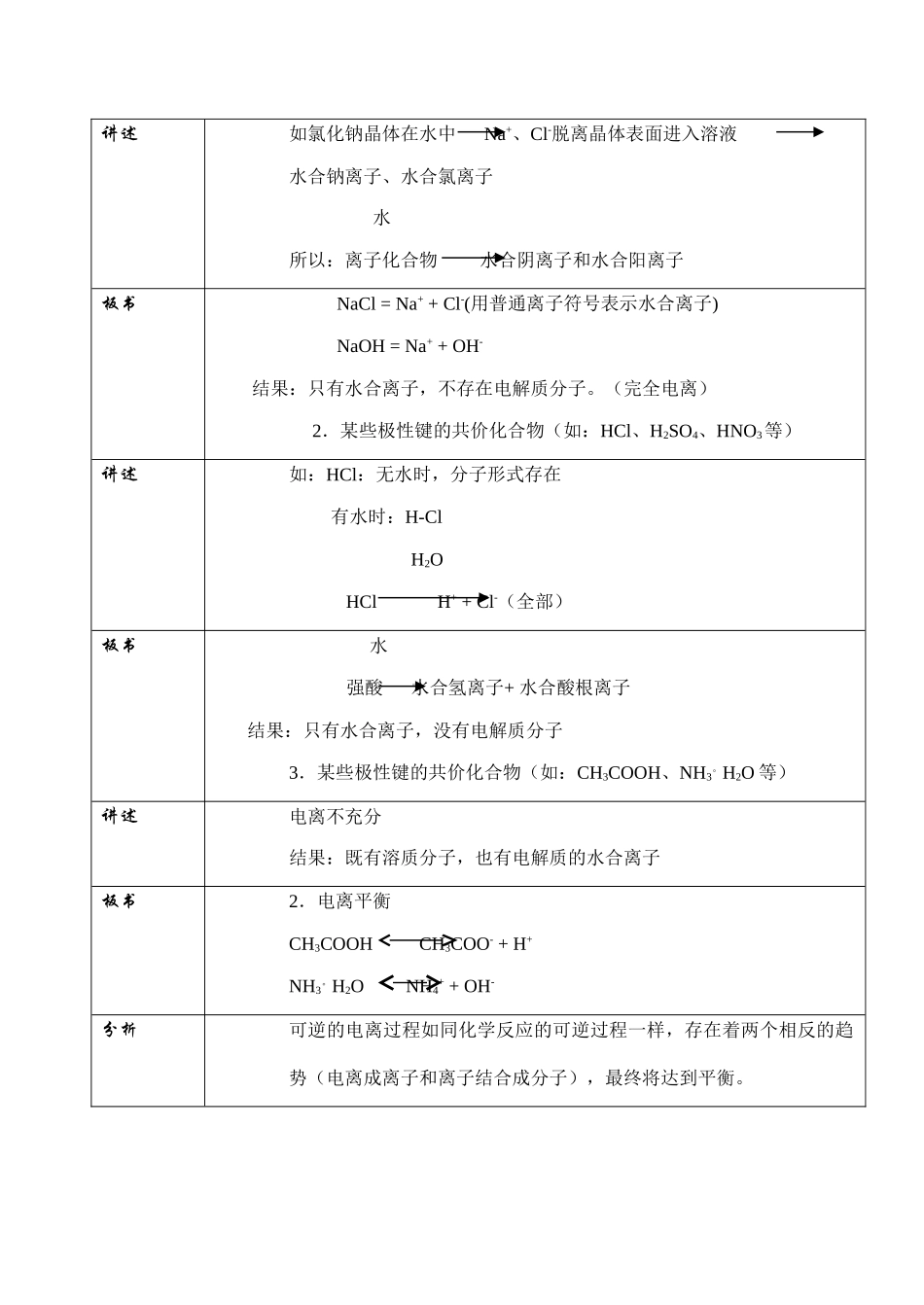 高一化学第二章 电解质溶液 学案 强电解质和弱电解质_第3页