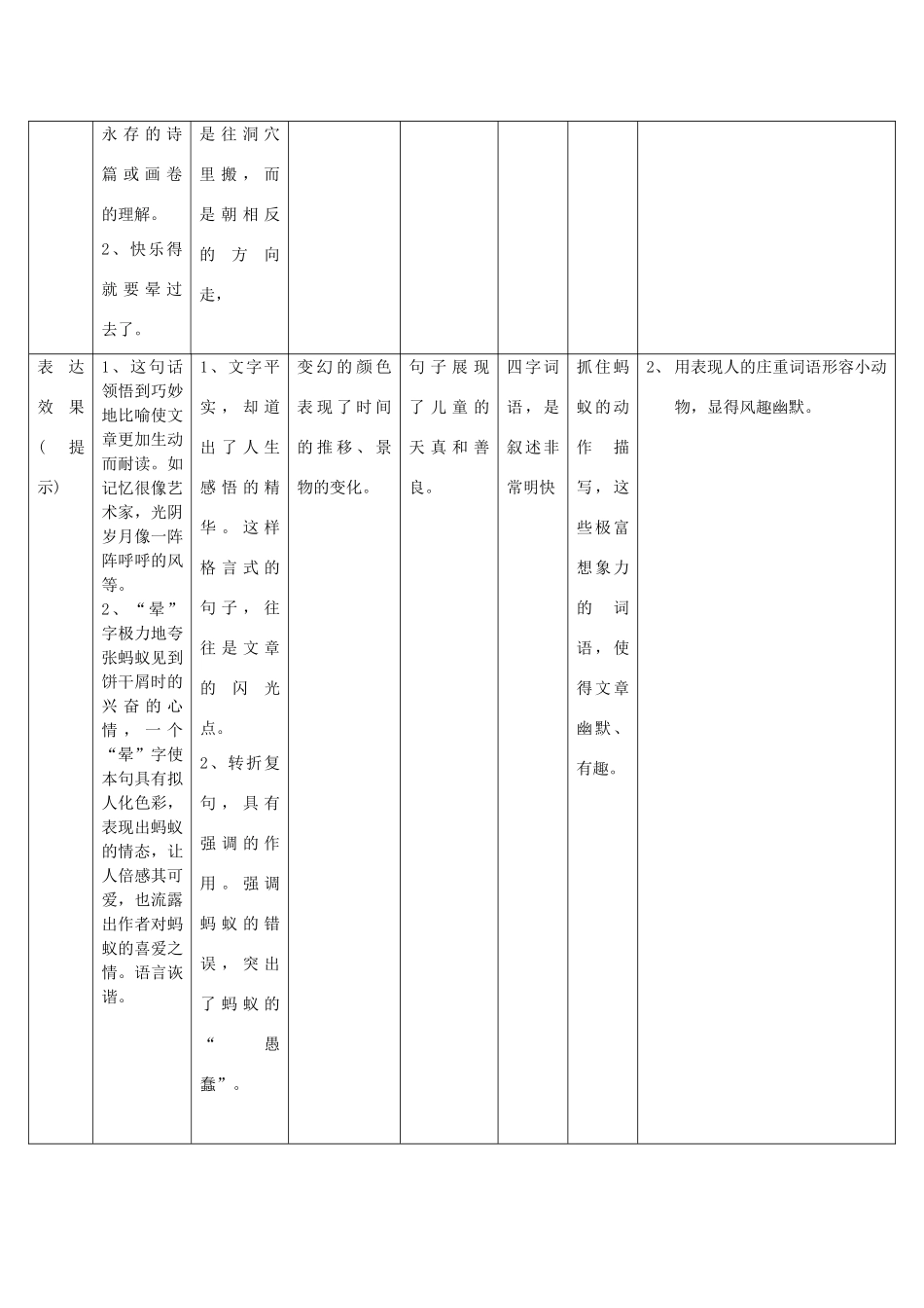 山东升滕州市八年级语文上册 第二单元《理解句子的表达技巧》复习教案 北师大版-北师大版初中八年级上册语文教案_第3页