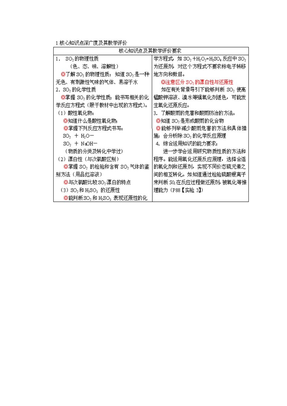 高中化学 专题四《硫、氮和可持续发展》学案 苏教版必修1_第2页