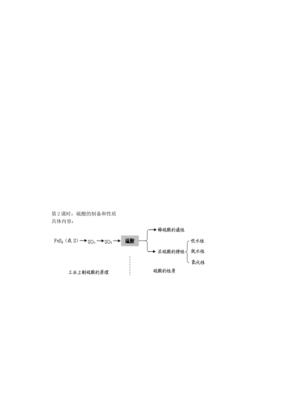 高中化学 专题四《硫、氮和可持续发展》学案 苏教版必修1_第3页