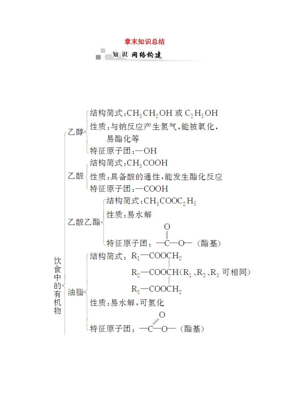 高中化学 章末知识总结学案3 鲁科版必修2-鲁科版高一必修2化学学案_第1页