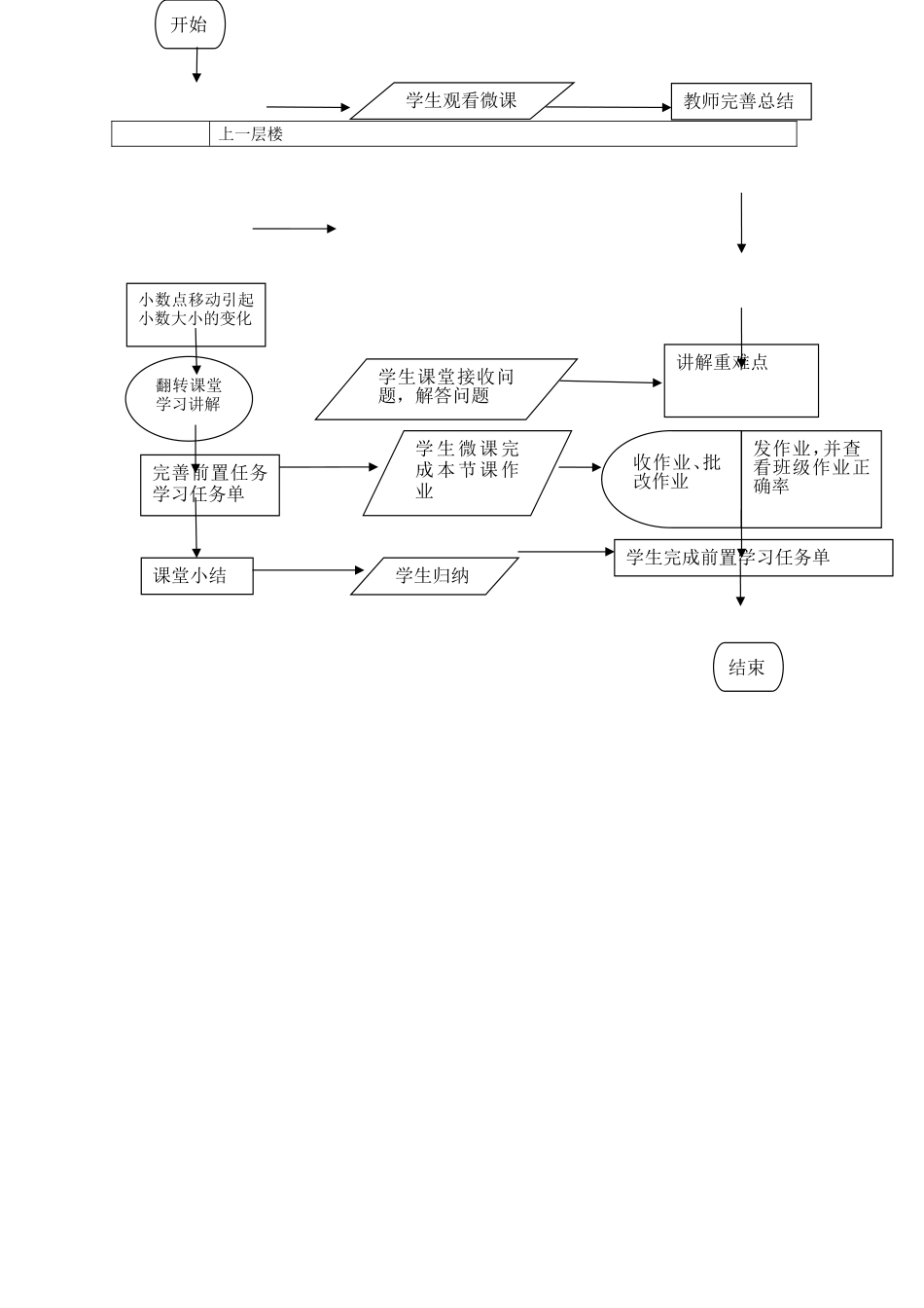 小学数学2011版本小学四年级小数点移动引起小数大小的变化(翻转课堂)_第3页
