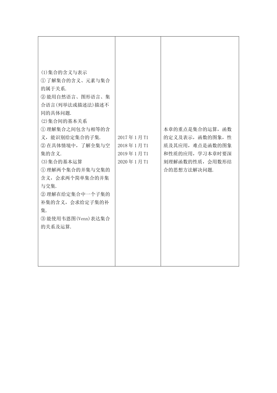 广东省高考数学学业水平合格考试总复习 第1章 集合与函数概念（教师用书）教案-人教版高三全册数学教案_第2页