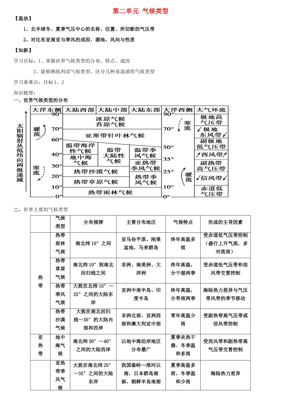高中地理 第二单元 气候类型学案 中图版必修1-中图版高一必修1地理学案_第1页