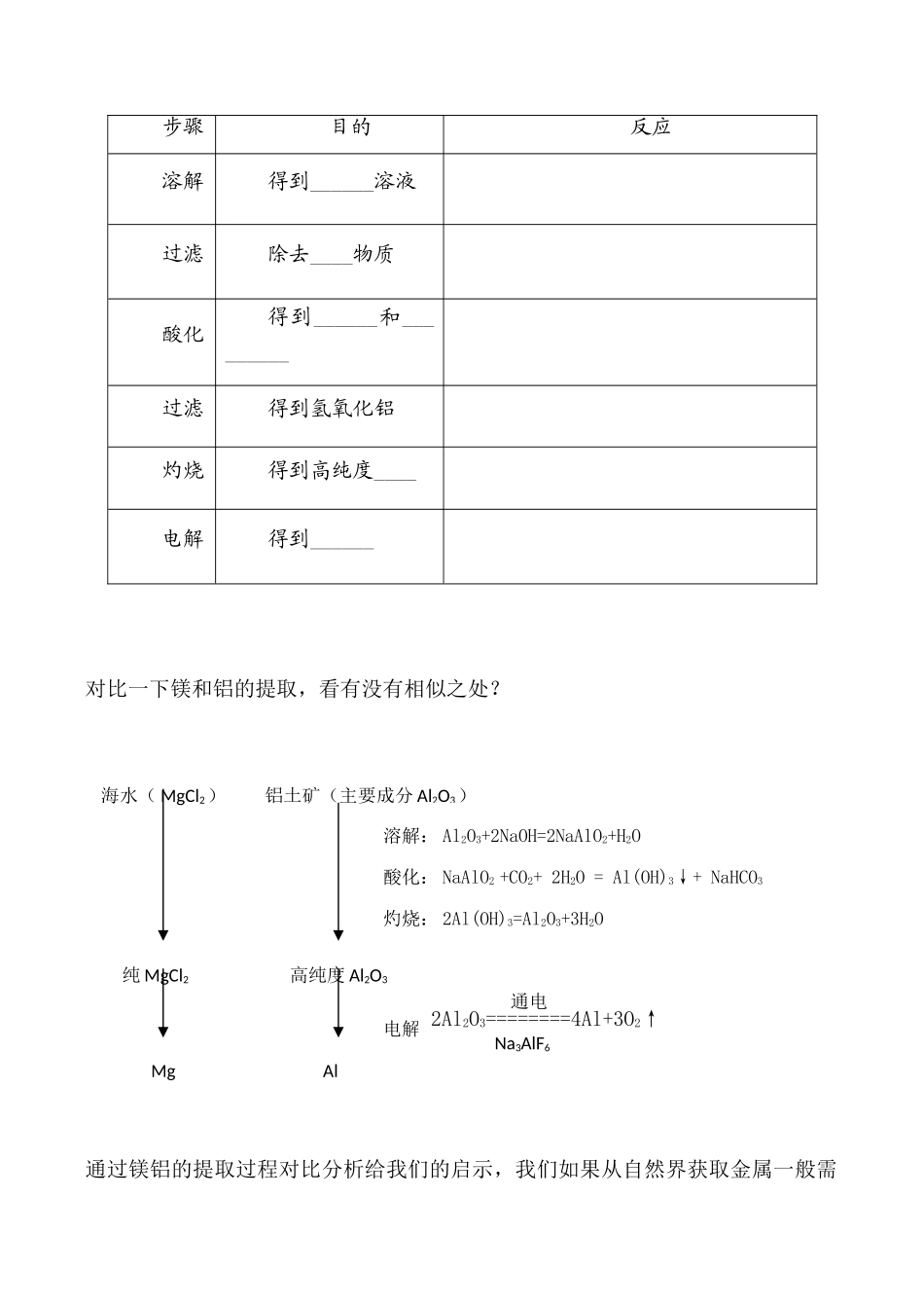 高一化学第一单元  从矿物到基础材料 从铝土矿到铝合金（从铝土矿中提取铝）第一课时学案_第2页