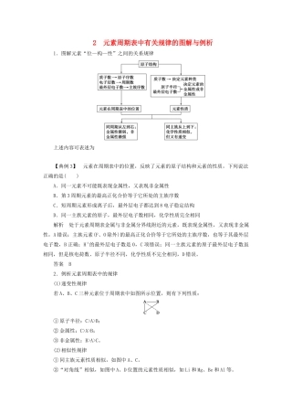 高中化学 本专题重难点突破1 2 元素周期表中有关规律的图解与例析学案 苏教版选修3-苏教版高二选修3化学学案