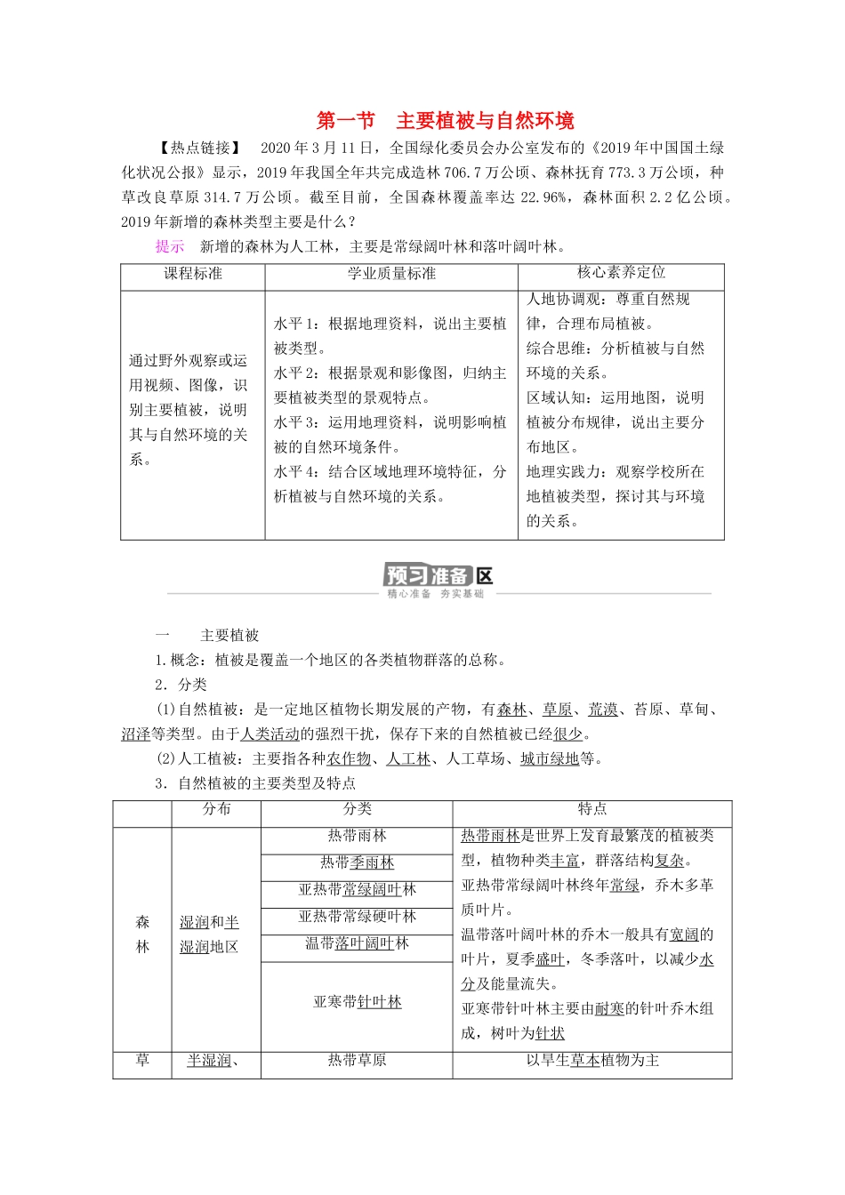高中地理 第五章 地球上的植被与土壤 第1节 主要植被与自然环境学案 湘教版必修1-湘教版高一必修1地理学案_第1页