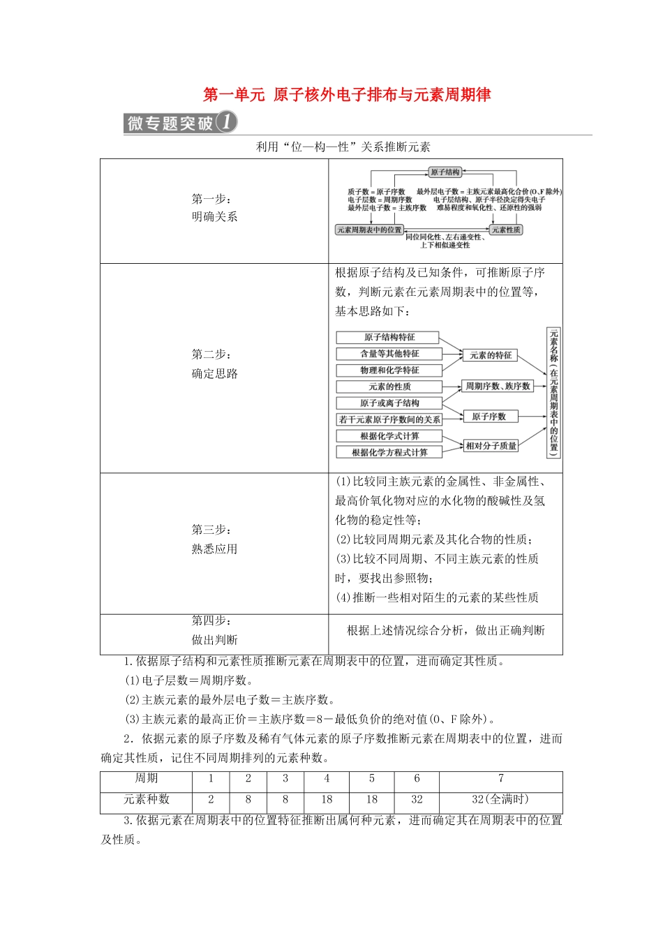 高中化学 专题1 微观结构与物质的多样性 第一单元 原子核外电子排布与元素周期律 微专题突破1 利用“位—构—性”关系推断元素学案 苏教版必修2-苏教版高一必修2化学学案_第1页