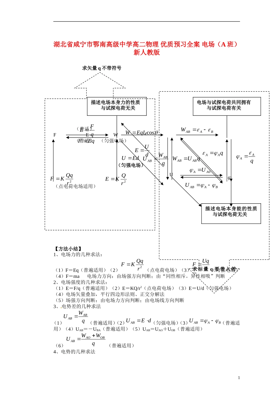 湖北省咸宁市鄂南高级中学高二物理 优质预习全案 电场（A班）新人教版_第1页