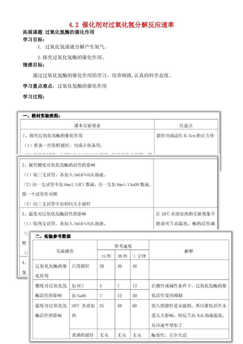 高中化学 4.2 催化剂对过氧化氢分解反应速率学案2 苏教版选修6-苏教版高中选修6化学学案_第1页