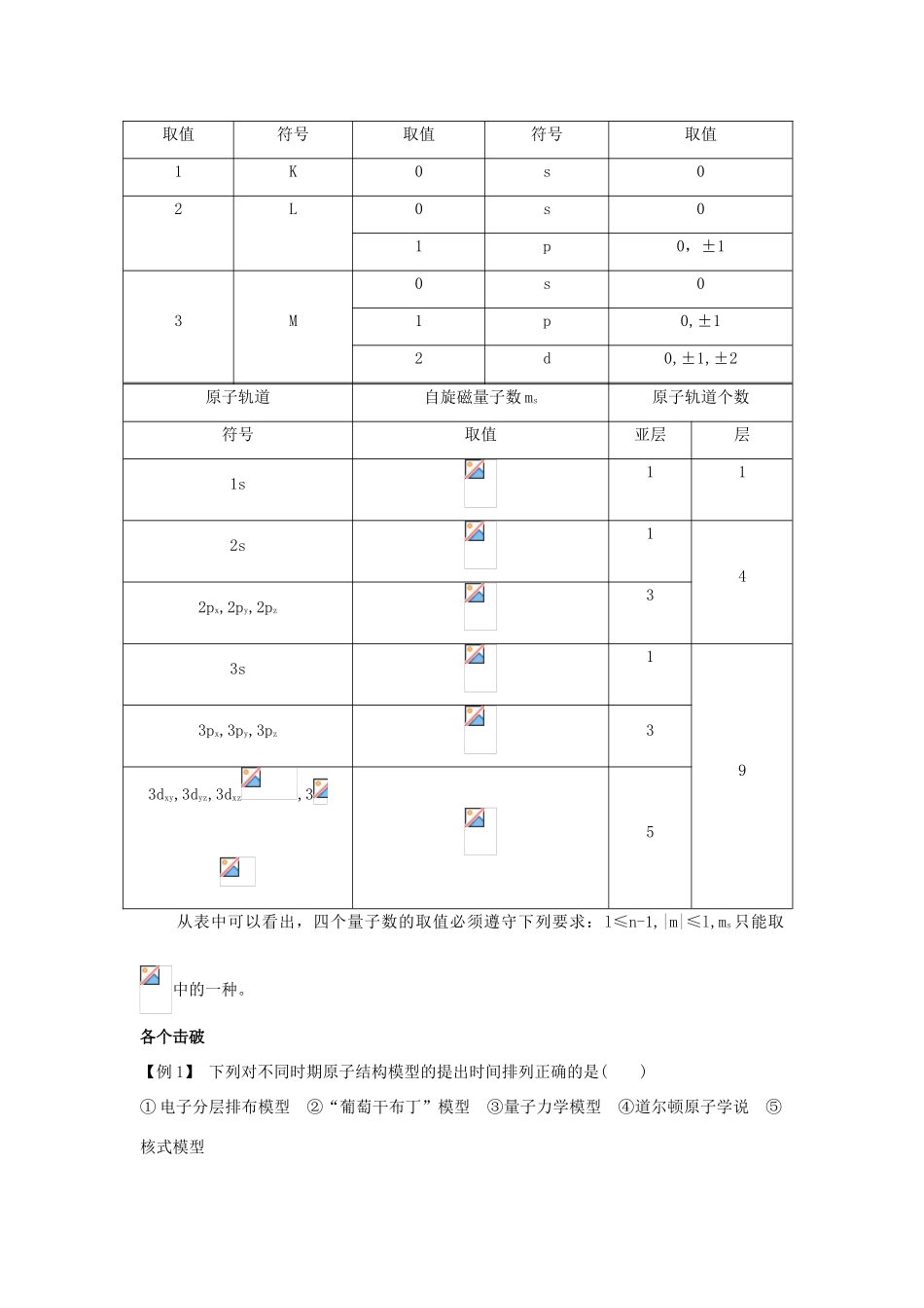 高中化学 第1章 原子结构 第1节 原子结构模型1学案 鲁科版选修3-鲁科版高二选修3化学学案_第2页