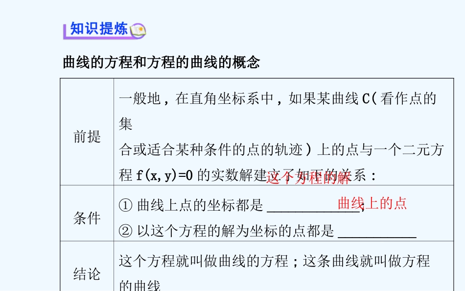 2014-2015年高中选修2-1-22.1.1_第3页