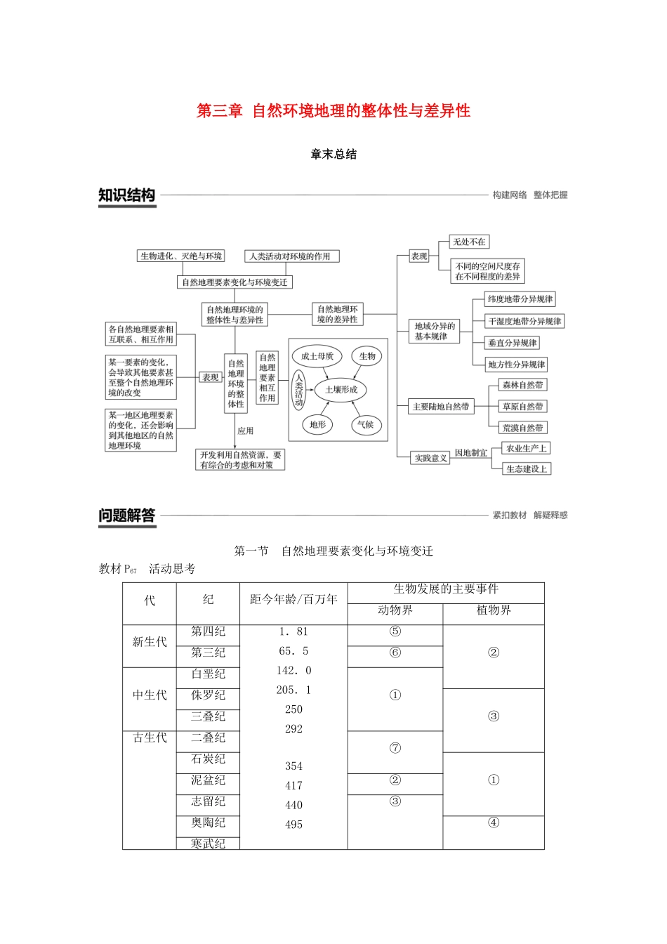 高中地理 第三章 自然环境地理的整体性与差异性章末总结学案 湘教版必修1-湘教版高一必修1地理学案_第1页
