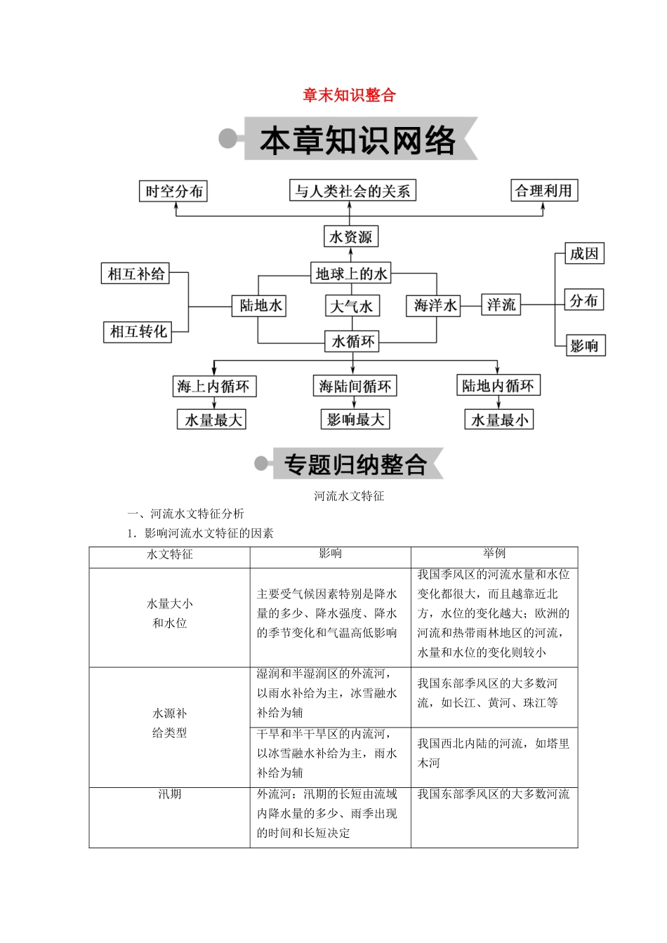 高中地理 第三章 地球上的水章末知识整合学案 新人教版必修1-新人教版高一必修1地理学案_第1页