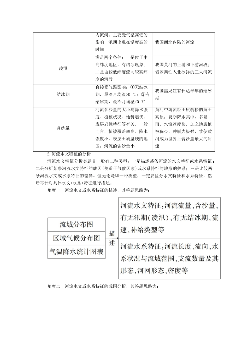 高中地理 第三章 地球上的水章末知识整合学案 新人教版必修1-新人教版高一必修1地理学案_第2页