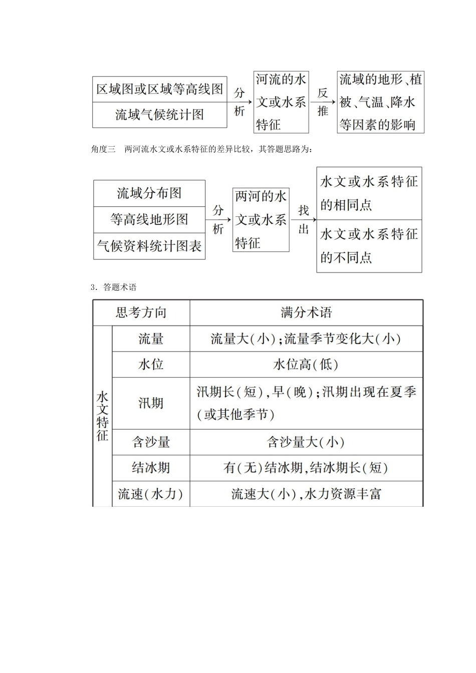 高中地理 第三章 地球上的水章末知识整合学案 新人教版必修1-新人教版高一必修1地理学案_第3页