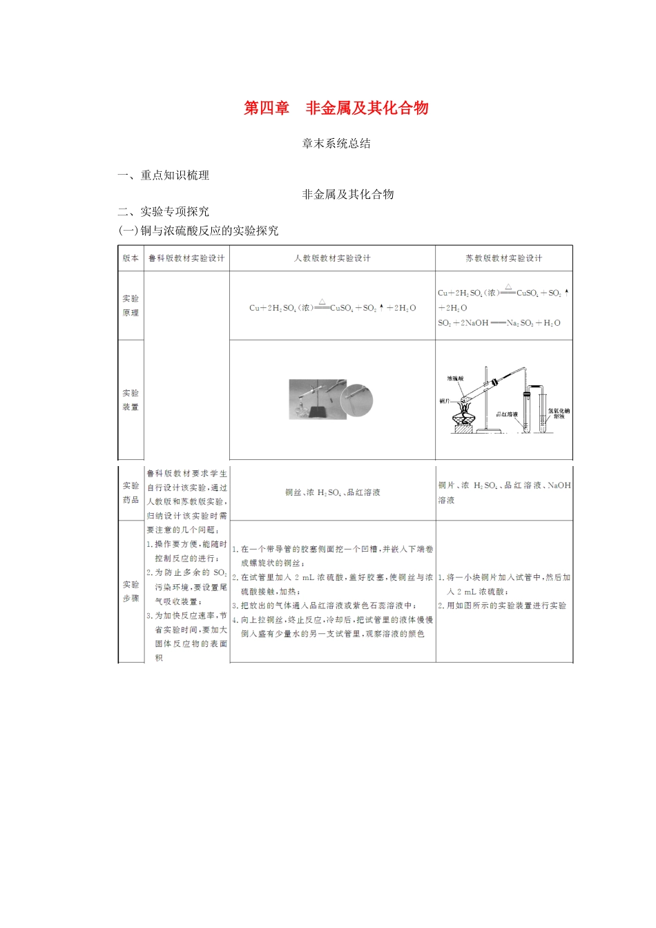 高中化学 第四章 非金属及其化合物章末系统总结学案 新人教版必修1-新人教版高一必修1化学学案_第1页