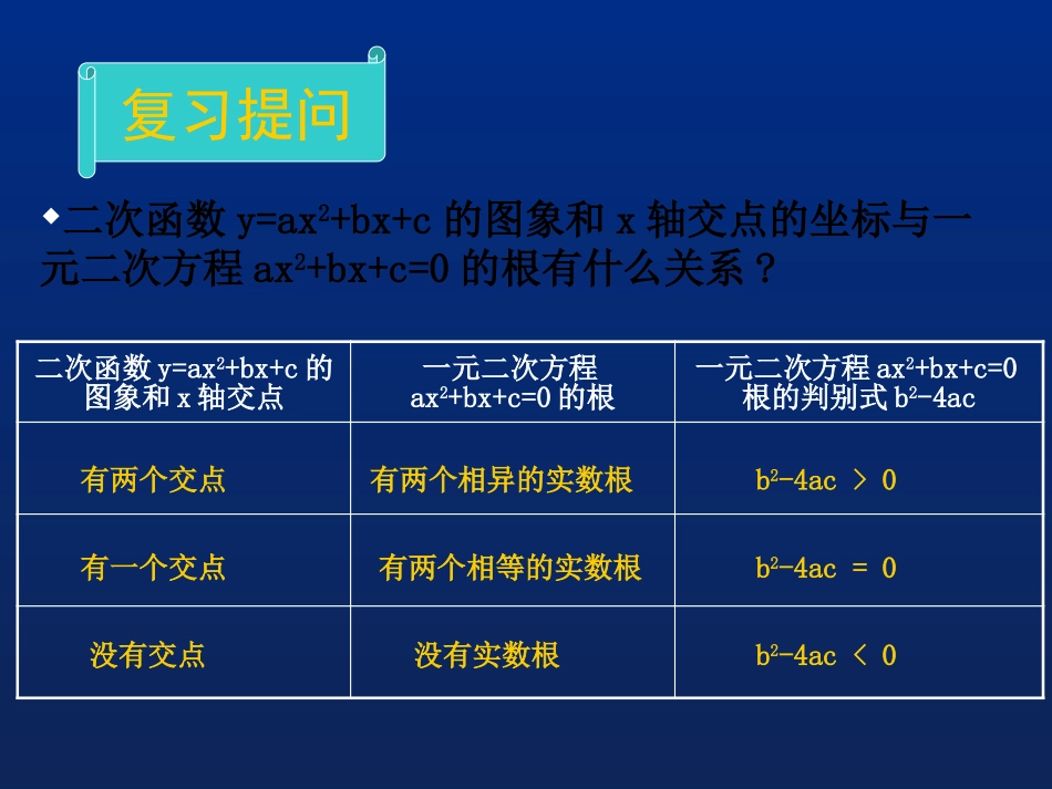二次函数与根的判别式的关系_第2页