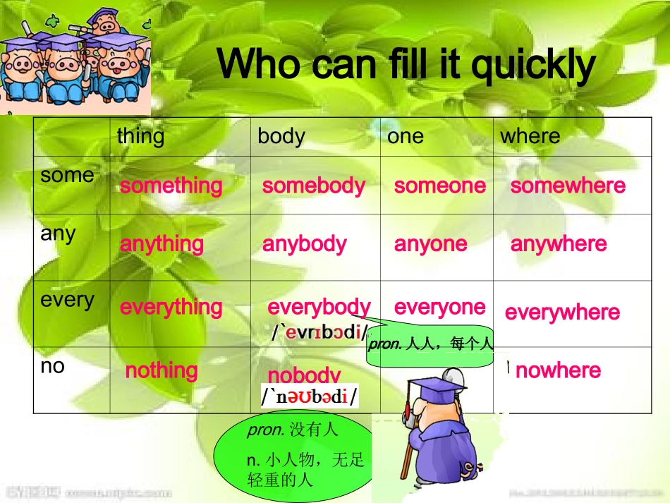 Unit2Topic2SectionB_第2页