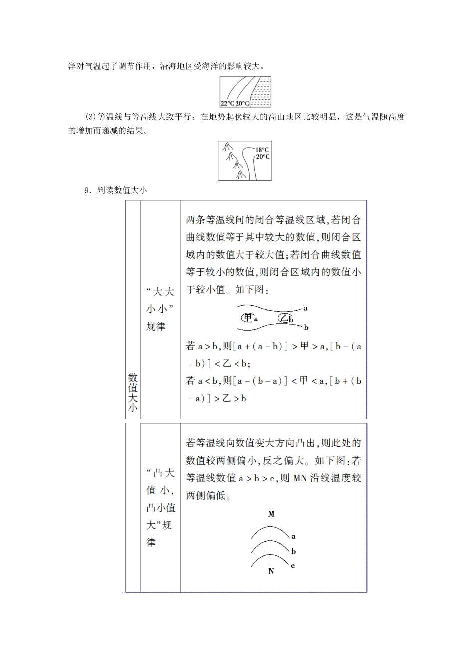 高中地理 第2单元 从地球圈层看地理环境单元小结与测评学案 鲁教版必修1-鲁教版高一必修1地理学案_第3页