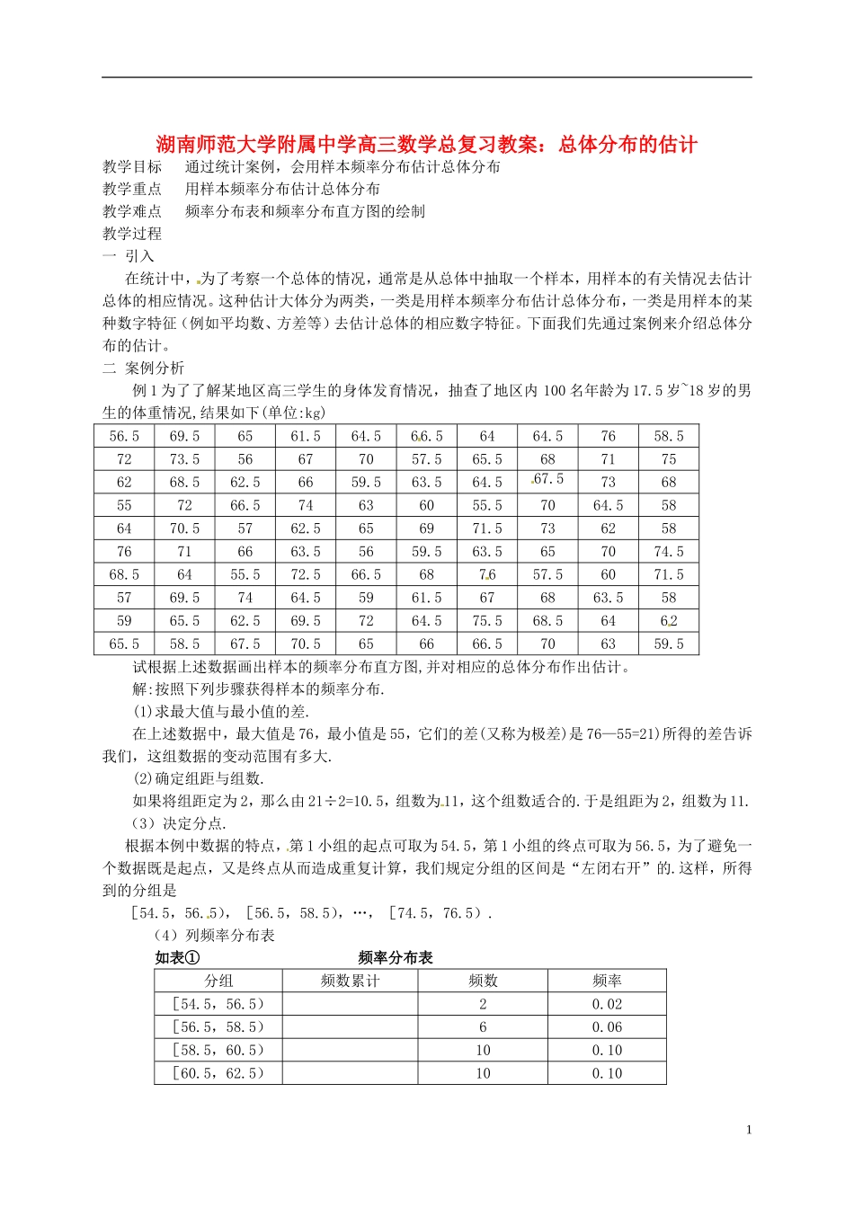 湖南省师范大学附属中学高三数学总复习 总体分布的估计教案_第1页