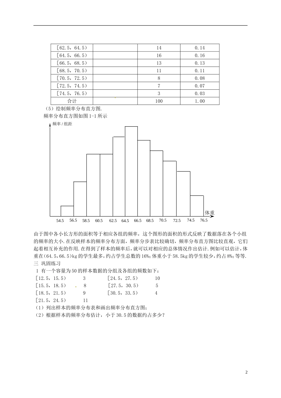 湖南省师范大学附属中学高三数学总复习 总体分布的估计教案_第2页