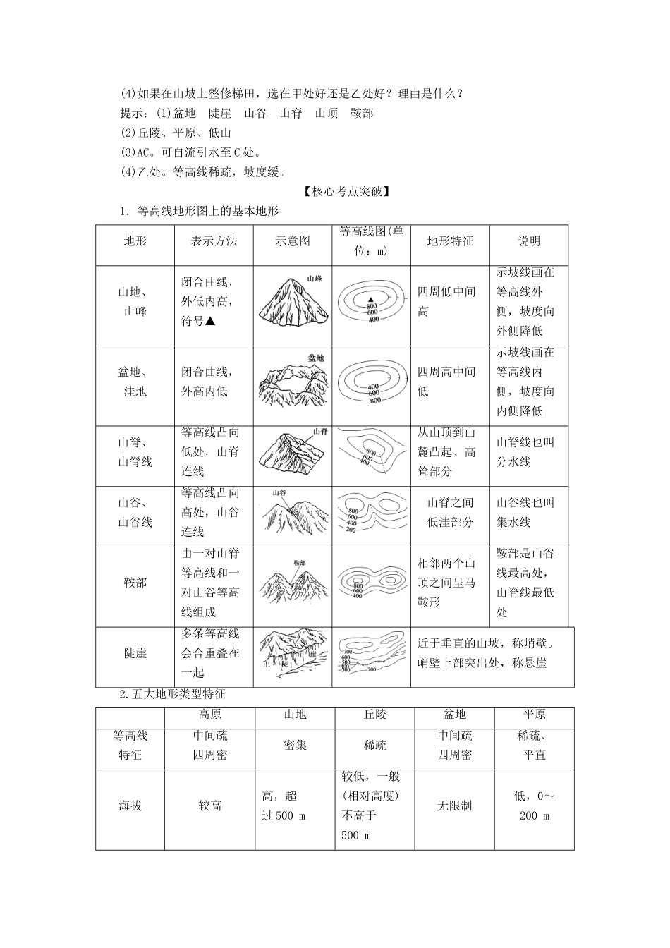 高中地理 第四章 地貌 4.2 地貌的观察学案 新人教版必修第一册-新人教版高一第一册地理学案_第3页