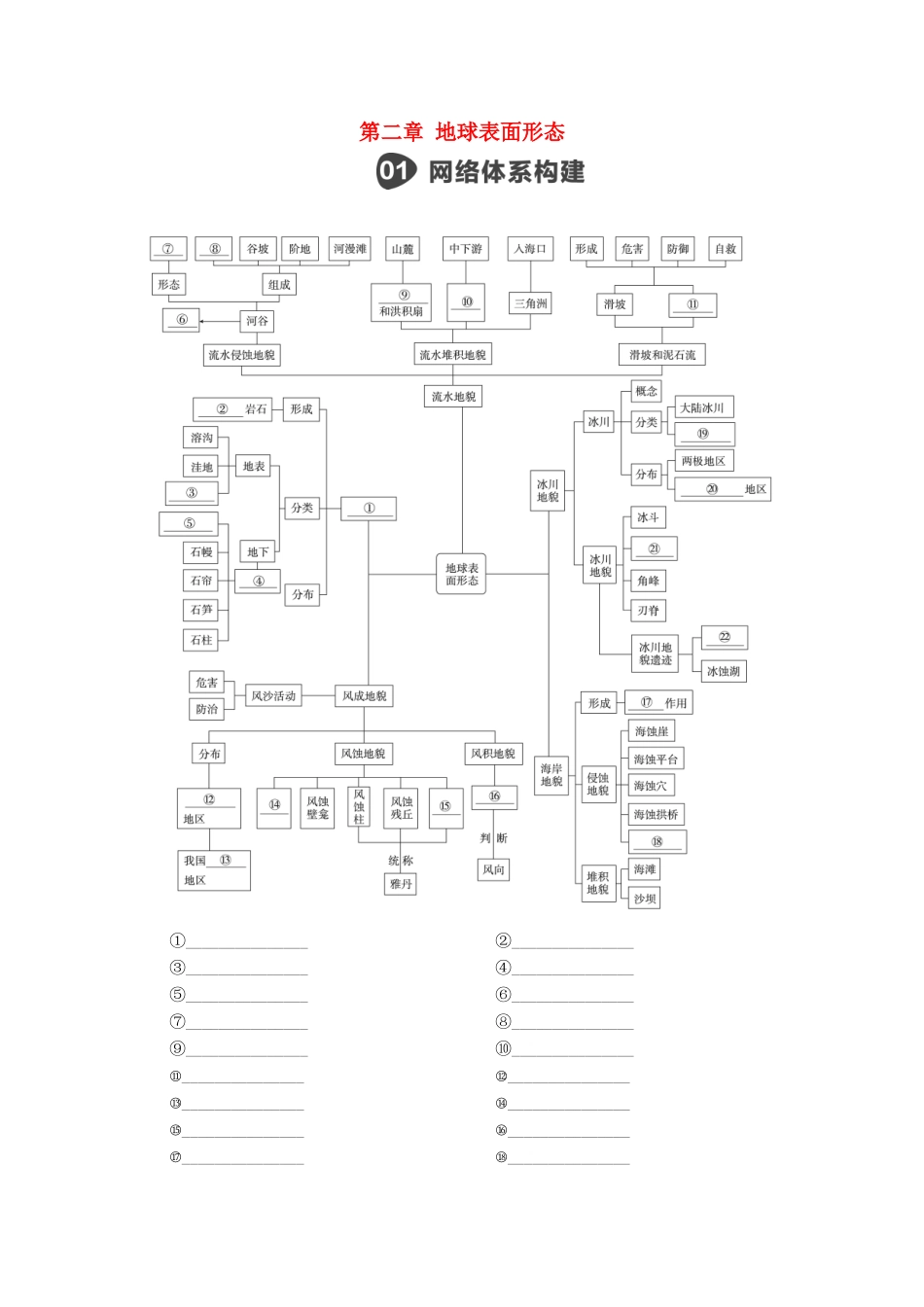 高中地理 第二章 地球表面形态 综合实践活动学案 湘教版必修1-湘教版高一必修1地理学案_第1页