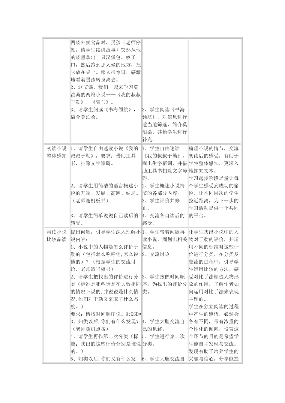九年级语文下册 莫泊桑小说两篇《我的叔叔于勒》《骑马》教案1 鄂教版_第2页