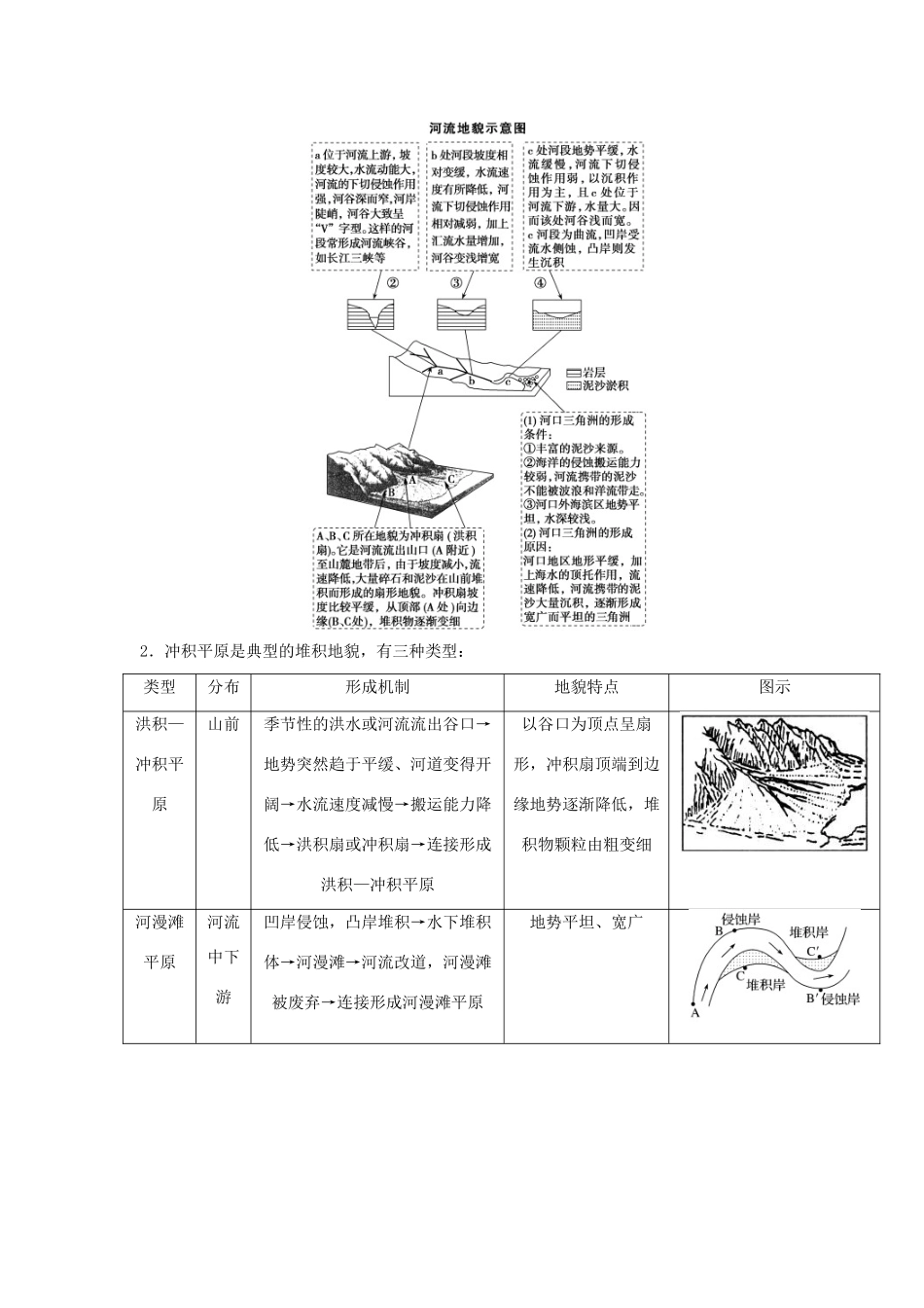 高中地理 第四章 地表形态的塑造 4.3 河流地貌的发育学案2 新人教版必修1-新人教版高一必修1地理学案_第3页