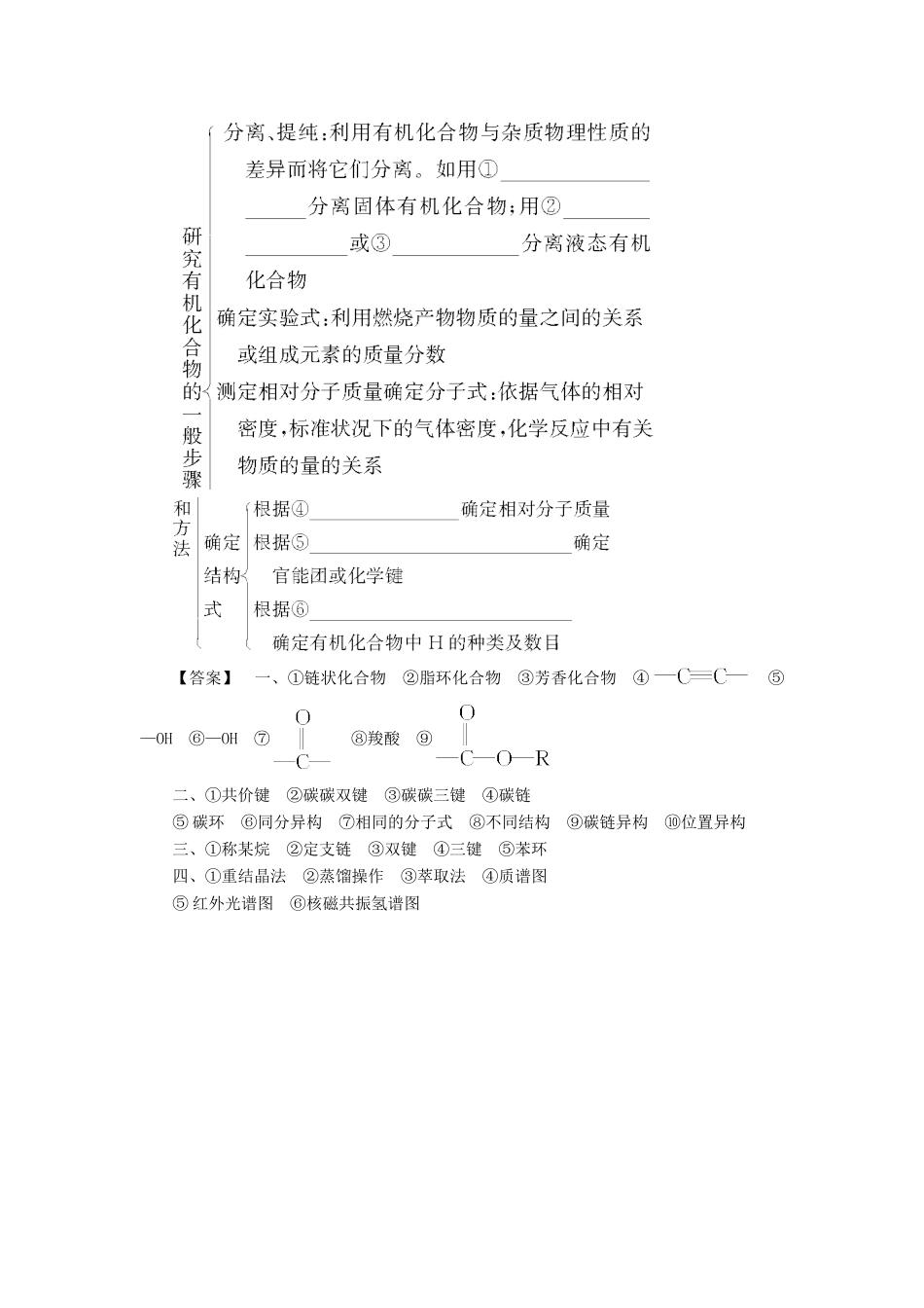 高中化学 第1章 认识有机化合物章末知识网络构建学案 新人教版选修5-新人教版高二选修5化学学案_第3页
