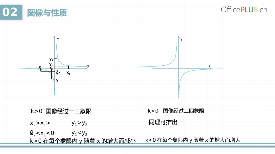 反比例函数的图像和性质PPT_第3页