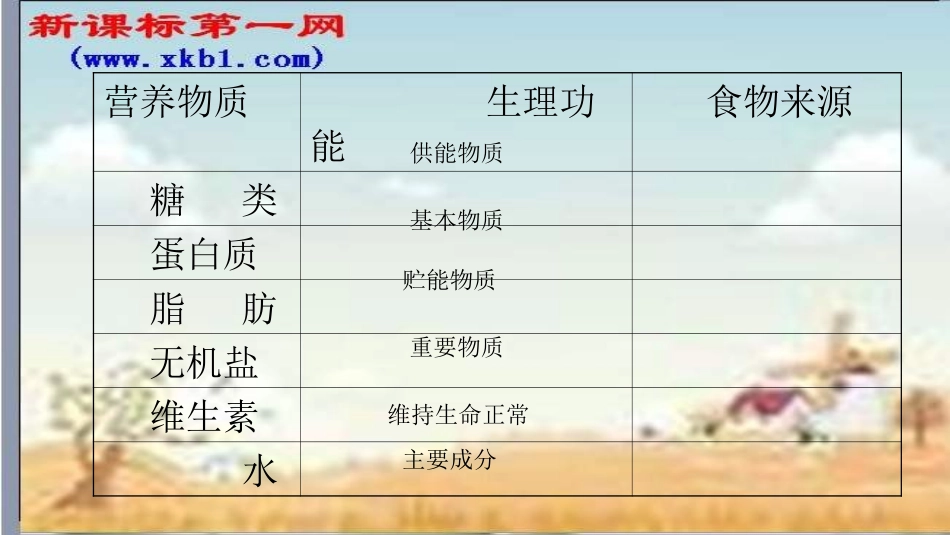 第二节食物的消化-(2)_第2页