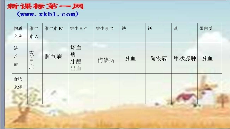 第二节食物的消化-(2)_第3页