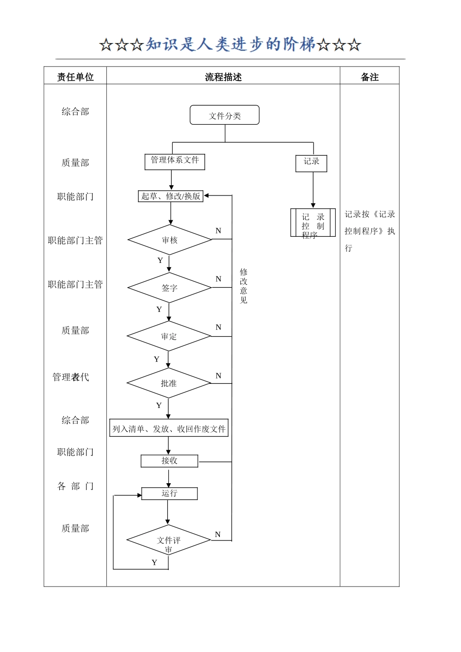 IATF16949-2016版全套质量手册程序文件_第3页