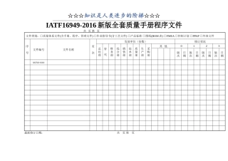 IATF16949-2016版全套质量手册程序文件